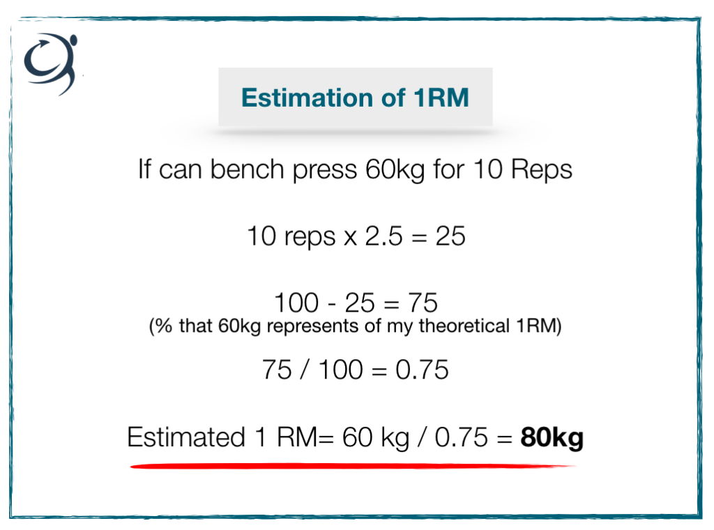 How do you calculate your 1RM for squats?