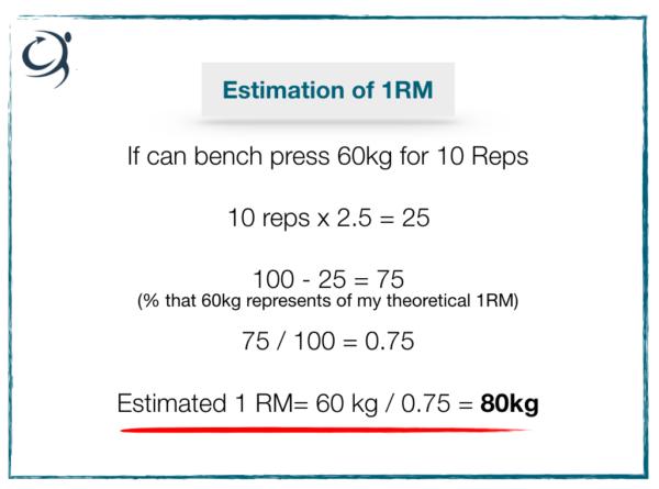 1 rep max calculator bench kg